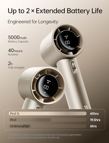 Image of JISULIFE Handheld Fan Pro1S - Next-Gen Airflow: Up to 40h Runtime, Metal Body - Enduring Quality, 1-100 Speed Scroll Wheel, 5000mAh-Portable Fan for Travel, Gifts for Women Men(Amber Gold)