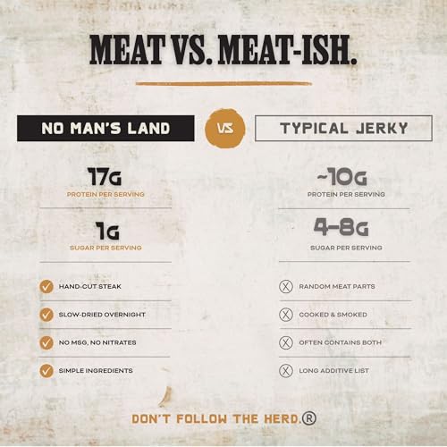 Image of No Mans Land Slow-Dried Beef Jerky | Smoked & Seasoned Jerky Strips | High Protein, Low Carb Beef Snack | Gluten Free - MILD (7.5oz)