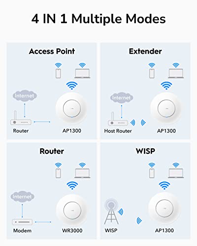 Image of Cudy AC1200 Dual Band Gigabit WiFi Access Point, Ceiling-Mounted, AP1300 | 867+300Mbps Speed, 100 Devices, 1100 Sq.Ft Coverage, 802.3at /af PoE, WPA3 Security, MU-MIMO, 1x RJ45, Seamless Mesh Roaming