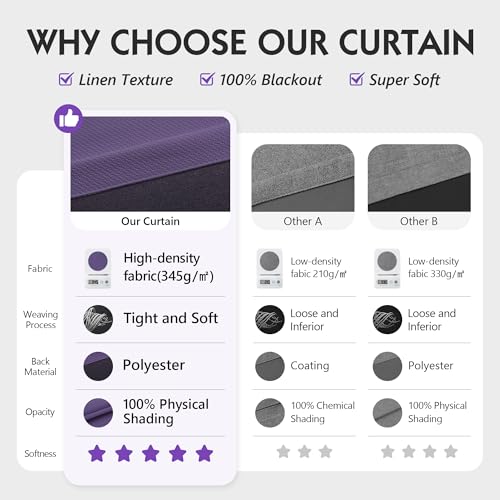 Image of FMFUNCTEX 100% Blackout Curtains for Bedroom, Purple Curtains 84 Inches Long Textured Thermal Insulated Curtains for Living Room Drapes, Black Out Drapery Grommet Room Darkening 2 Panels
