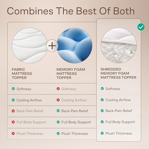 Image of Ultra-Thick Shredded Memory Foam King Size Mattress Topper - Breathable & Balanced Pad for Back Pain Relief with Soft Viscose Made from Bamboo Cover, White
