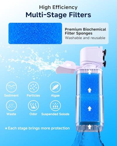 Image of 4-IN-1 Aquarium Power Filter - Mutil Stage Filtration, Adjustable Oxygenation /Wavemaker, Whisper-Quiet Submersible Fish Tank Filter & Water Circulation System for 20-100 Gal Fresh /Salt Tank