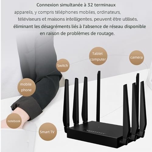 Routeur WiFi 6 Double Bande, 8 Antennes Haute Vitesse 5G CPE, Routeur Gaming pour Asie Centrale, Asie du Sud-Est (1201 Mbit/s)