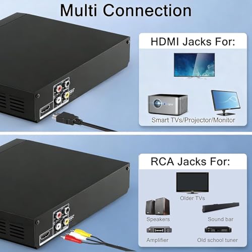Image of LONPOO DVD Player with HDMI for TV, Region Free DVD Player with Full HD Picture Quality,Microphone Port,USB Playback,HDMI & AV Cable Included,Not Support Bluray