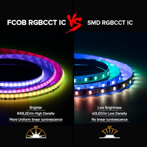 Tira LED COB RGB+CCT BTF-LIGHTING 16.4FT con Control Bluetooth miniatura 2