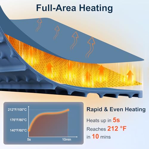 Warming Mat for Food, Full Surface Heating Electric Warming Tray for food, 3-Temperature Settings Portable Food Warming Mat, Auto Shut-Off Rollable Warming Trays for Buffets Party, Gatherings Blue - Thumbnail 7