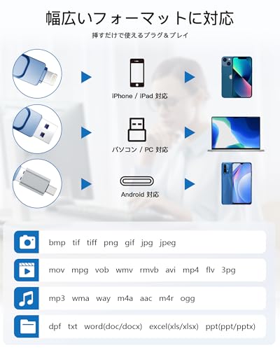 【MFi認証 APPプライバシー保護】USBメモリ BLANBOK+ 256GB iphone usbメモリ メモリースティック Lightning/type-cコネクタ搭載 容量不足解消 写真保存用 外付けメモリ iPhone17/16/15//14/13 /12/iPad/iPod/Win/Mac兼用（ブルー）