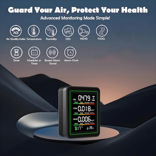 Smart WiFi Air Quality Monitor: Indoor Air Quality Meter Detect CO2, TVOC, HCHO, Temperature and Humidity, CO2 Detector for Home, App Control, Thermometer Hygrometer Compatible with Alexa