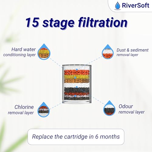 Image of RIVERSOFT SFC-15 PRO Shower Filter Cartridge with 15 Stage | for IMPROVING Hair and Skin (PP, White, Pack of 4)