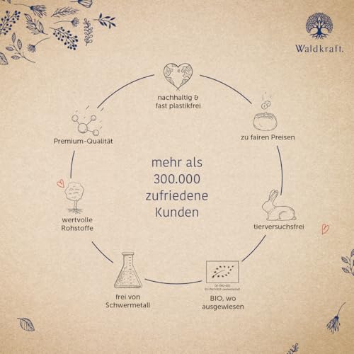 Waldkraft Borax 99,9% Reinheit – 70g Natriumtetraborat Pulver in Lebensmittelqualität – Ultrafein für eine optimale Löslichkeit – vegan, glutenfrei & ohne Füllstoffe – Exklusiv bei Waldkraft