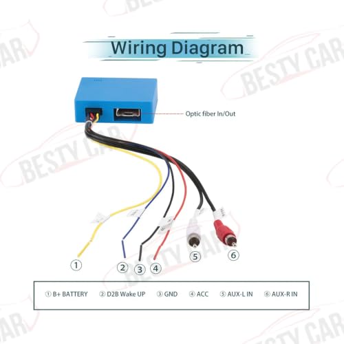 D2B Optical Fiber Decoder Box Head Unit Replacement for Mercedes-Benz S/SL Class E/SL/C/CLK/ML by Bestycar - Used condition - Image 6