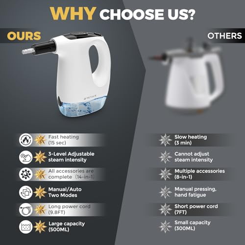 TICYACK Handheld Steam Cleaner, 15S Rapid Heating, 3 Adjustable Modes, 14 Cleaning Kits, Steam Cleaner for Home, Kitchen, Bathroom, Car(White) — view 6