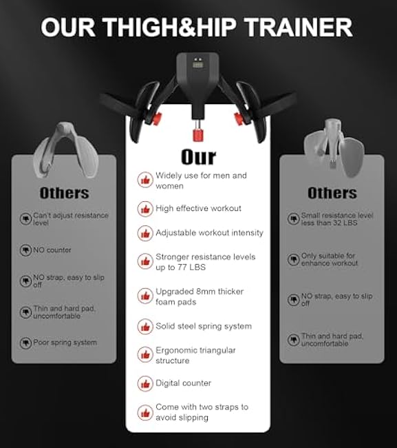 Thigh Master Hip Trainer Kegel Exerciser - Pelvic Floor & Inner Thigh Exercise Device - 77LBS Adjustable Leg Workout Equipment for Home Gym