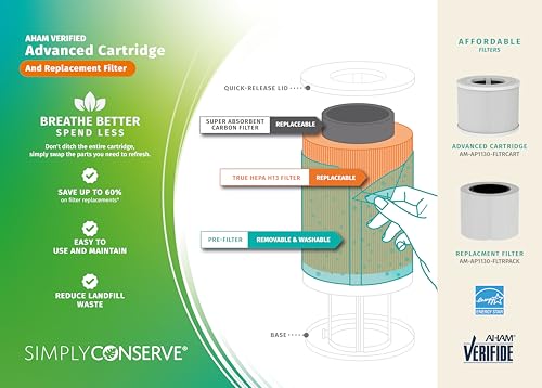 Simply Conserve, Advanced Air Filter Cartridge, 3-Stage Modular Filter, Washable PreFilter, Replaceable HEPA H13 and Carbon Filter by Simply Conserve - Used condition - Image 5