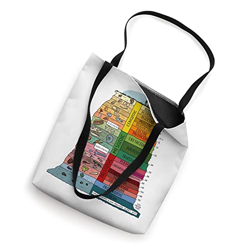 Bolsa Tote Geologic Time Scale Earth's History miniatura 2