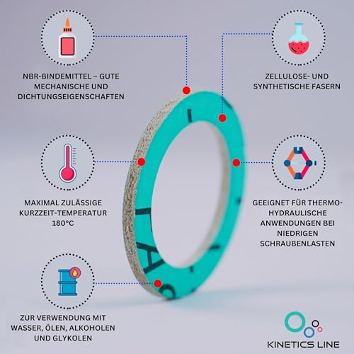 KINETICS LINE Dichtungsset mit 320 Fibre Flachdichtungen (Dichtungsbox mit 3/8 Zoll bis 1 Zoll) Fiberdichtungen für Sanitär, Heizung, Klima, Lüftung, Rohrleitungs und Garten (max. 180°C)