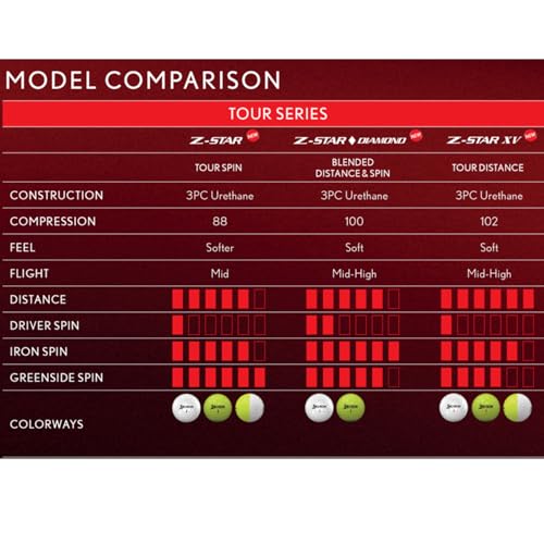 Image of Srixon Z-Star Diamond Golf Balls
