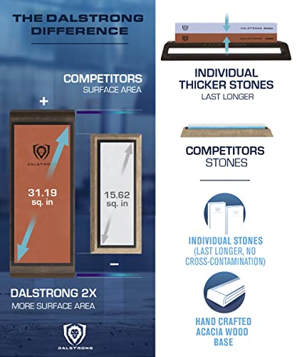 Dalstrong Premium Whetstone Kit - #1000/#6000 Knife Sharpening Kit - Extra Large Grit Stones - Top-Grade Corundum - Thick Knife Sharpening Stone - Hand Crafted Acacia Wood Base - Ultra-Durable #TOP2