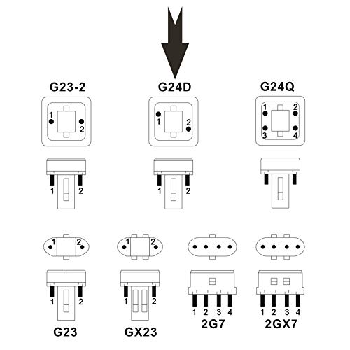 FExYinz 2 Pezzi 2 anni di garanzia 5,63 pollici