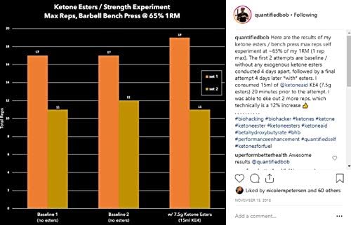 KetoneAid KE4 Pro Ketone Ester Drink | Not a Ketone Salt, No Sugar, No Caffeine | Exogenous D-BHB Ester | 12 Serving Per Bottle (3 Count) 8 KetoneAid KE4 Pro Ketone Ester Drink | Not a Ketone Salt, No Sugar, No Caffeine | Exogenous D-BHB Ester | 12 Serving Per Bottle (3 Count)