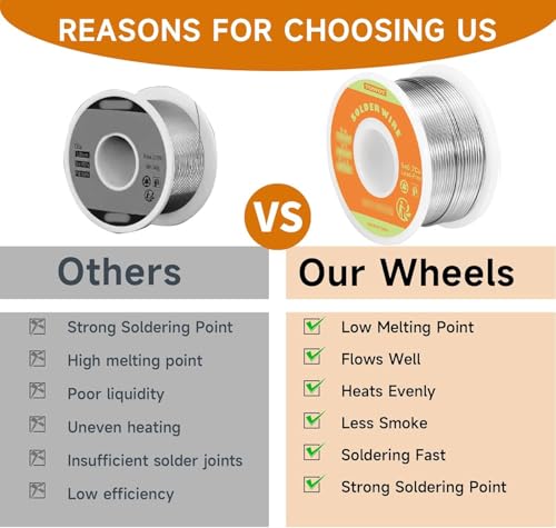 TOWOT Lead-Free Rosin Core Solder Wire Sn99.3Cu0.7 for Electrical Soldering, 2.0% Flux Content, 0.8mm Diameter, Net 20g 6 TOWOT Lead-Free Rosin Core Solder Wire Sn99.3Cu0.7 for Electrical Soldering, 2.0% Flux Content, 0.8mm Diameter, Net 20g - Image 6