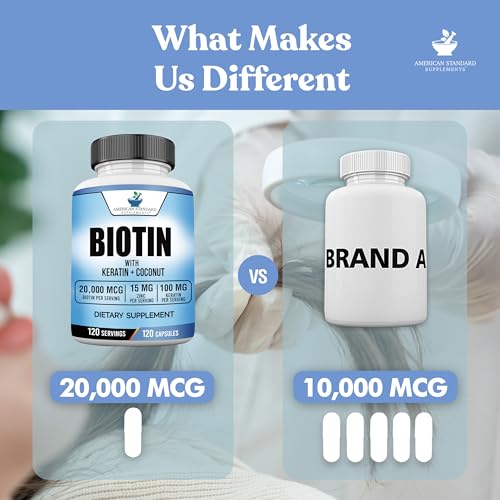 American Standard Supplements Biotin 20,000mcg with Keratin, Coconut Powder and Zinc, Biotin Supplement for Women and Men,120 Veggie Capsules, 120 Day Supply - Image 4