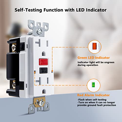 Omeenet 20 Amp Gfci Outlet, Tamper Resistant, Self Test Gfi Receptacle With 2 Led Indicator, 20Amp Ground Fault Circuit Interrupter Outlet For Kitchen, Bathroom,Indoor Use, Ul Listed(2 Pack) #TOP4