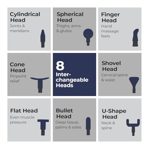 Image of Lifelong Gun Massager for Pain Relief - 8 Massage Heads, 6 Speed Modes, Rechargeable, Quiet 20W Motor, Lightweight & Portable Deep Tissue Massager for Back, Neck, Legs & Travel Use