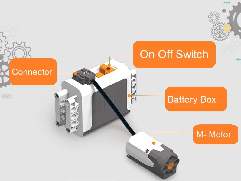Diagram showing the connection between the battery box and the motor, with labels for 'On Off Switch', 'Connector', 'Battery Box', and 'M- Motor'.