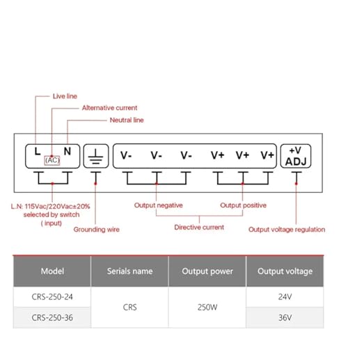 Alimentation DC 36V transformateur compact en boîtier métal perforé