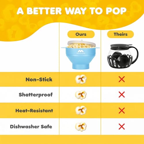 Image of The Original Mindful Design Microwave Popcorn Popper - Silicone Bowl, BPA-Free & Dishwasher Safe (Light Blue)