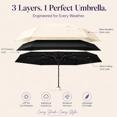 Image of Stylish UV Protection 3 Fold Umbrella for Men Women & Kids | Big Size Compact Travel Design with Windproof Frame and Carry Case