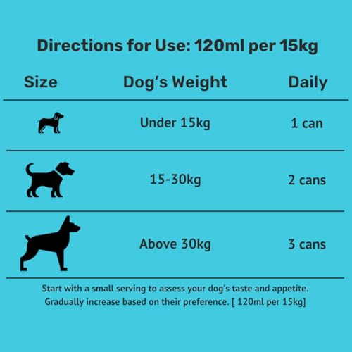 Image of Absolut Pet Lactose Free Milk for Dogs, Ready to Serve High Protein Milk with Calcium & Vitamins | Complete Daily Nutrition with Easy Digestion (120ml, Pack of 4)