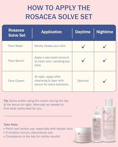 E70 Rosacea Solve zestaw – zawiera krem z trądzikiem różowatym, serum i nawilżające mycie twarzy – łączy w sobie przydatne składniki, takie jak aloes, kwas hialuronowy, olej kokosowy niacynamidowy