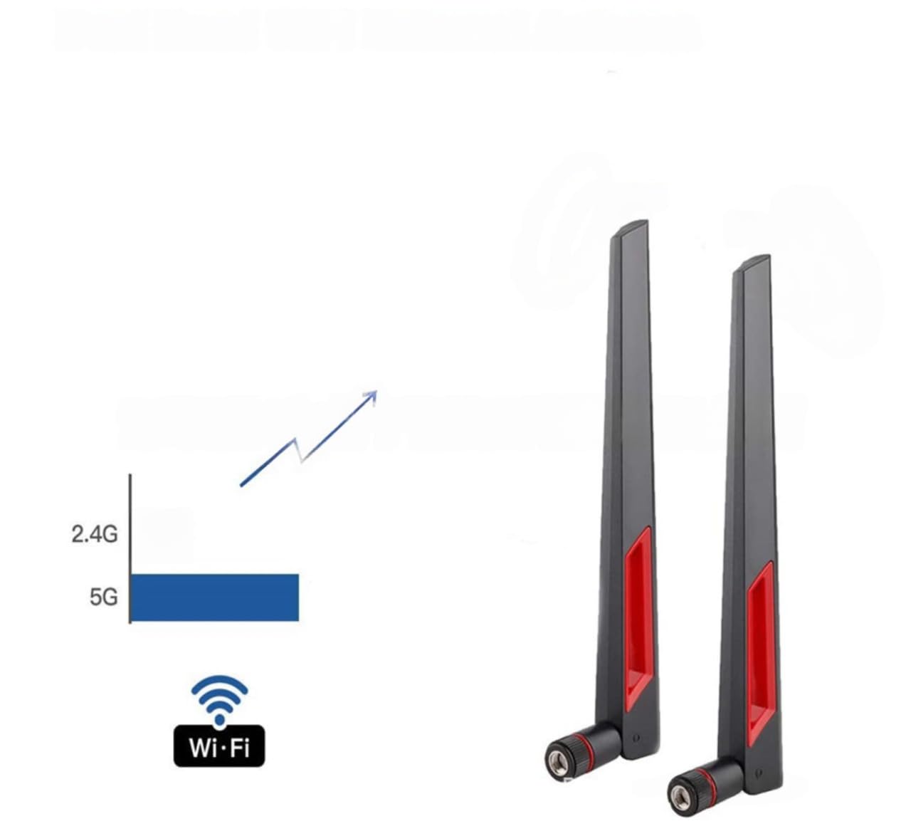 2 Pack | Antenna WiFi Doppia Banda 2,4GHz 5,8GHz con Connettore RP-SMA | Antenna Omnidirezionale 10dBi per Scheda di Rete WiFi PCI-E, Adattatore Senza Fili USB, Telecamera IP di Sicurezza, Router