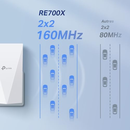 TP Link RE700X système Wi Fi maillé Bi bande 2 4 GHz / 5 GHz Wi Fi 6 802.11ax 1 Interne Neuf - vue 6