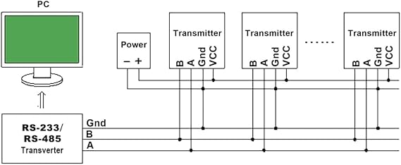 RS485 Temperature Humidity Sensor Modbus RTU Temp Sensor Digital Industrial Temp and Humidity Transmitter Wall Mounted