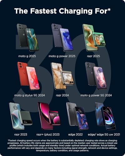 Image of Motorola TurboPower 33W Fast Charger with 1m USB-A to USB-C Cable Compatible with  G54 5G, Motorola G Power 2025,  G75 5G, G Stylus 2024, Razr 50, Razr 60