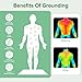 Grounding Mat, Anti-Slip PU Leather Earthing Grounding Pad for Sleep Stress and Pain Relief, Indoor Conductive Grounding Sleep Mat for Desk Bed (Small)