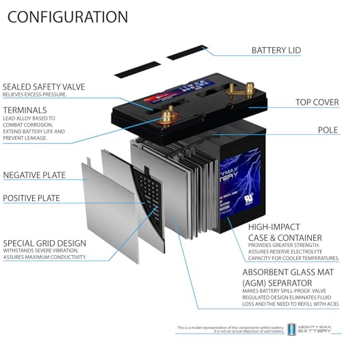 Mighty Max 12V 90Ah AGM Battery