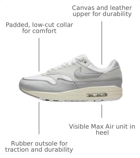 Image of Nike Air Max 1 Women Shoes