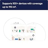 Amazon eero PoE 6 dual-band mesh Wi-Fi 6 access point - Supports internet plans up to 2.5 Gbps, Coverage up to 190 m², 1-pack - Image 3