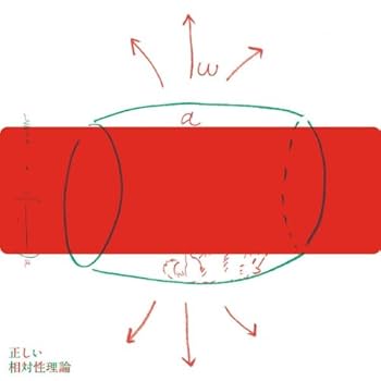 CD 相対性理論　8枚セット Amazon.co.jp: 正しい相対性理論: ミュージック