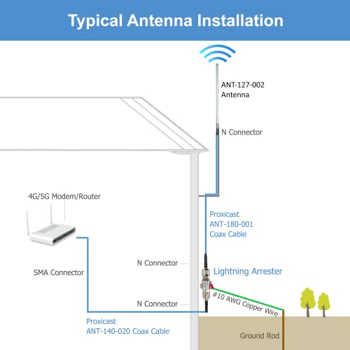 Image of Proxicast 10 dBi High Gain 4G / LTE, 5G Wideband Fixed Mount Fiberglass Outdoor Omnidirectional Antenna for Verizon, AT&T, T-Mobile & Other Cellular Networks or WiFi Router /Access Points (ANT-127-002)