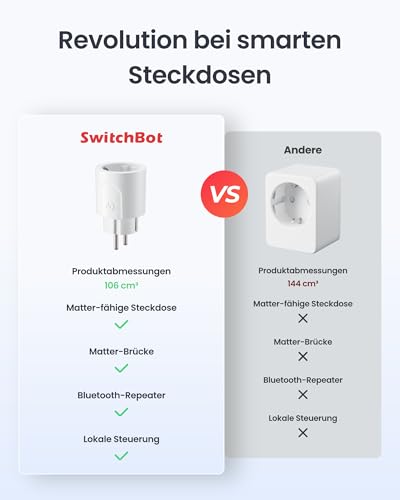 SwitchBot Smart WLAN Steckdose, WiFi Steckdose mit Strommessung, 2er Pack – Ansicht 2