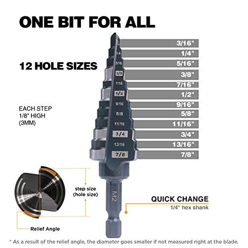 Jerax Tools Quick Change Step Drill Bit Double Fluted M2 High Speed Steel Drill Bits For Hole Drilling In Stainless Steel, Copper, Aluminum, Wood, Plastic (7/8") #TOP2
