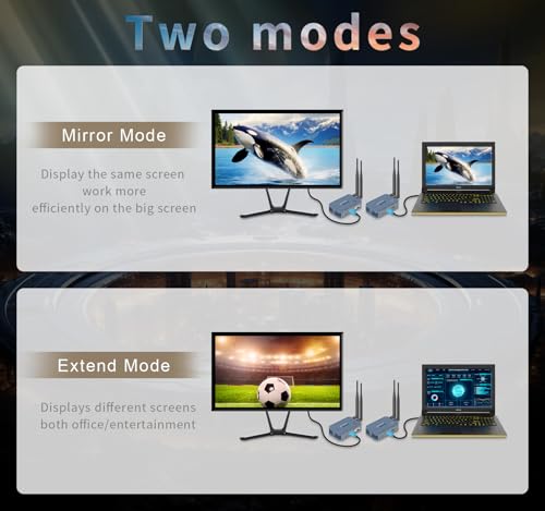 Image of Wireless HDMI Transmitter and Receiver 4k,Up to 4 RX