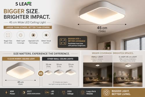 Image of LED Ceiling Light from Acrylic Flush Mount Lamp for Living Room, Bedroom, Kitchen & Office. Modes : Warm, Cool & Natural White (Nordic Square)