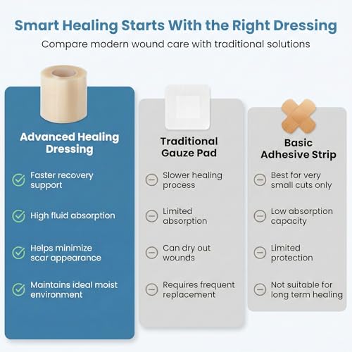 Image of Hydrocolloid Roll for Wound Care - Medical-Grade Adhesive Wound Dressing Roll 2 in x 16 ft - 0.5 mm Thickness - Cut-to-Size Hydrocolloid Bandage Material for Healing Blisters, Cuts & Scrapes