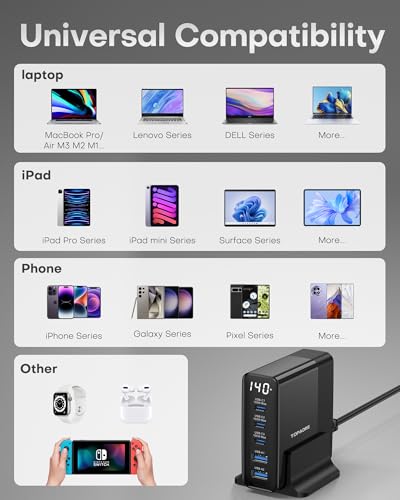 140W USB C Fast Charger Plug with Display,5 Port GaN Charging Station Hub, Max 100W PD Charging Station, USB Laptop Charger for MacBook Pro/Air/iPhone 17/16/15/Mini/Pro/Pro Max/Samsung Galaxy, Black - Image 6